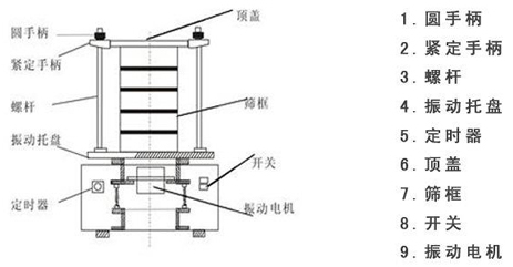 粒度分析檢驗(yàn)篩機(jī)