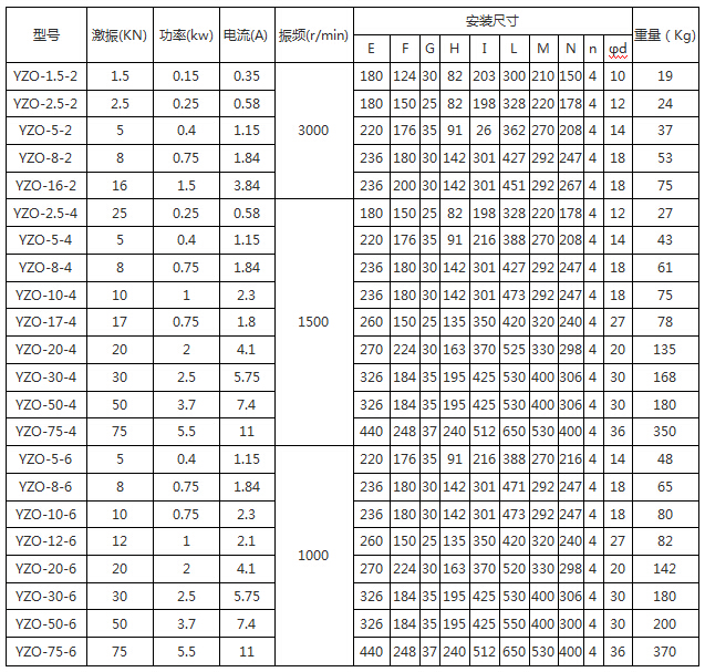 YZO振動電機(jī)