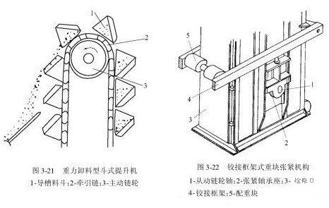 NE板鏈斗式提升機(jī)尾部配重起什么作用怎么設(shè)計