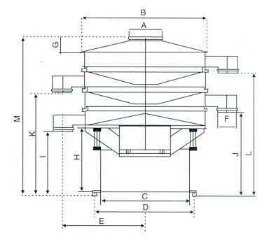強(qiáng)力振動(dòng)篩