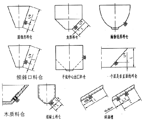 電機(jī)倉(cāng)壁振動(dòng)器
