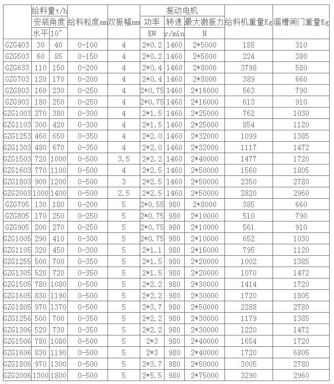 GZG振動給料機(jī)