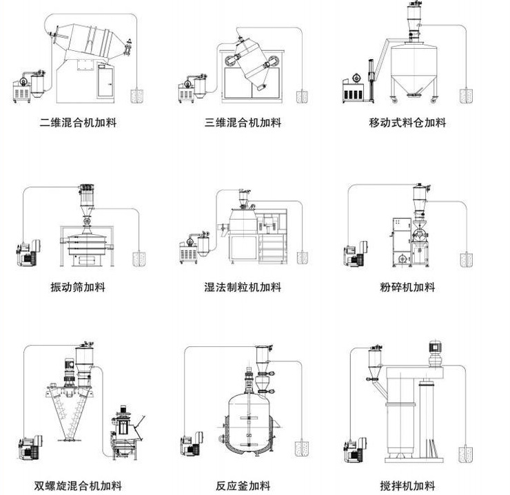 真空上料機(jī)