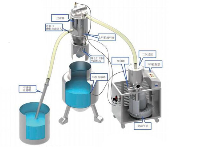 真空上料機(jī)